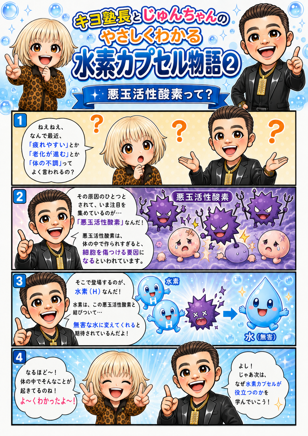キヨ塾長とじゅんちゃんのやさしくわかる水素カプセル物語2
