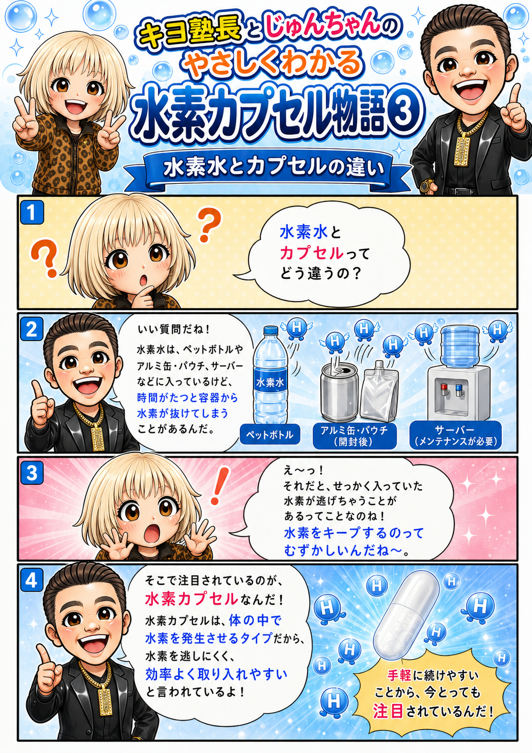 キヨ塾長とじゅんちゃんのやさしくわかる水素カプセル物語3